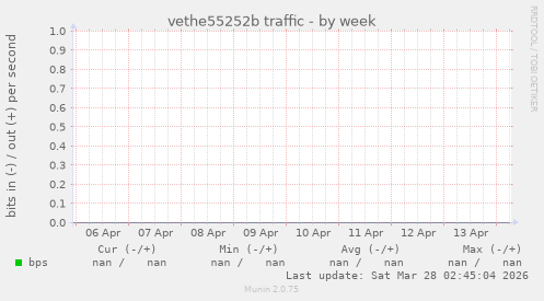 vethe55252b traffic