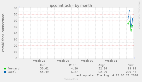 ipconntrack
