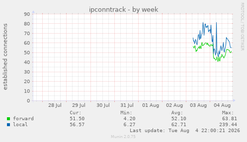 ipconntrack