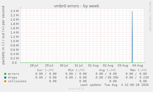 vmbr0 errors