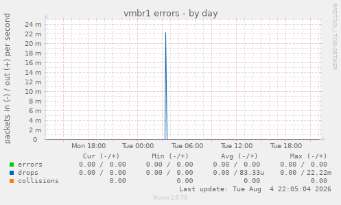vmbr1 errors