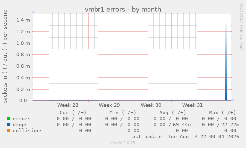 vmbr1 errors