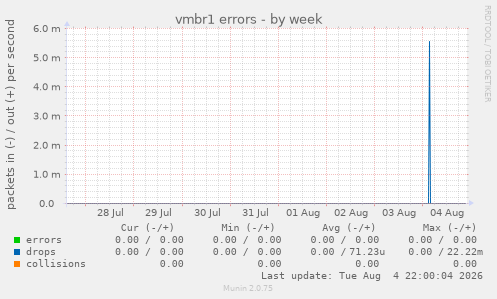 vmbr1 errors