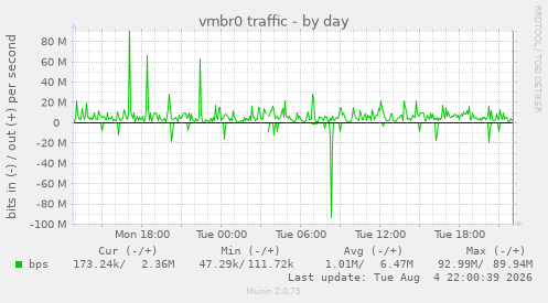 vmbr0 traffic