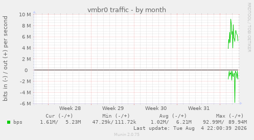 vmbr0 traffic