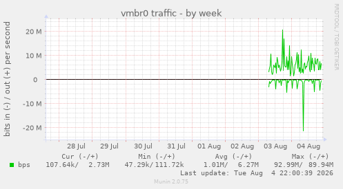 vmbr0 traffic