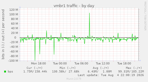 vmbr1 traffic