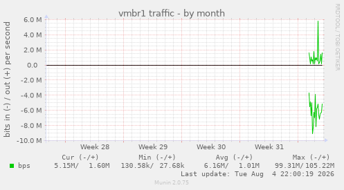 vmbr1 traffic