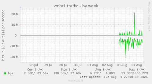 vmbr1 traffic