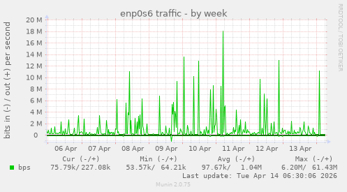 enp0s6 traffic